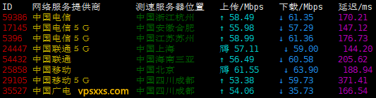 OneTechCloud美西9929双ISP VPS测评：美国原生住宅IP解锁能力强，IP纯净三网回程AS9929优化线路插图1