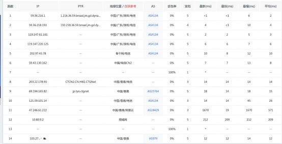 彩豆云：香港优化线路大宽带，50M-300M宽带，仅需60元起/月，支持支付宝/微信支付插图6