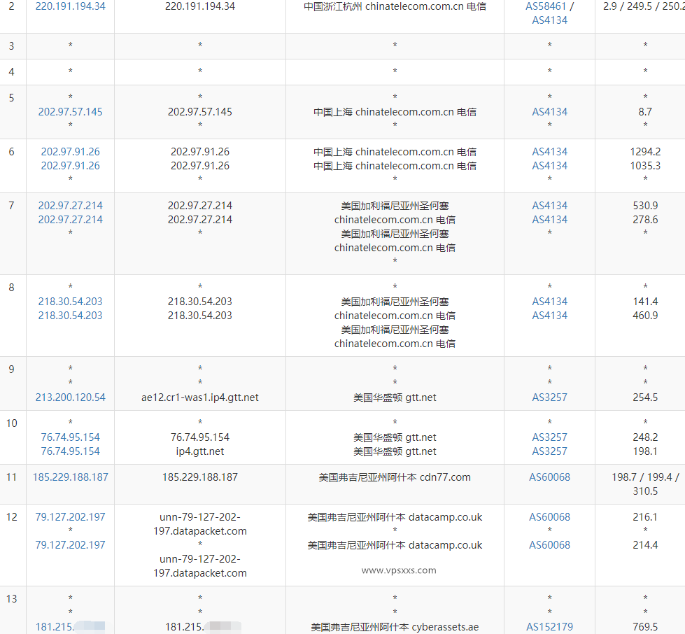 IPRaft美国阿什本双ISP VPS测评：美国双ISP住宅IP适合TIiktok外贸，三网延迟高看视频速度慢插图3