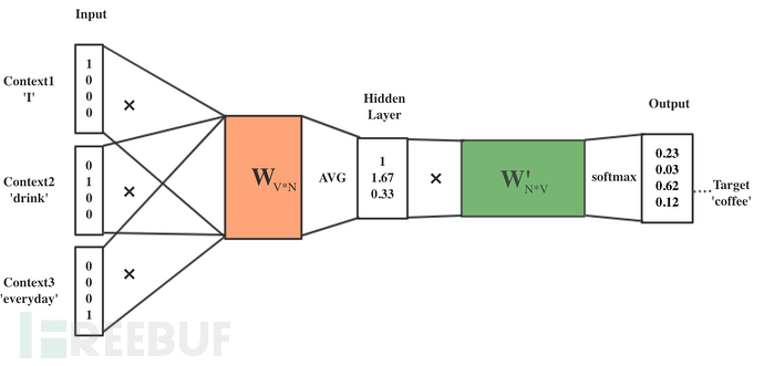 Word2Vec+LSTM+Attention恶意评论识别插图16