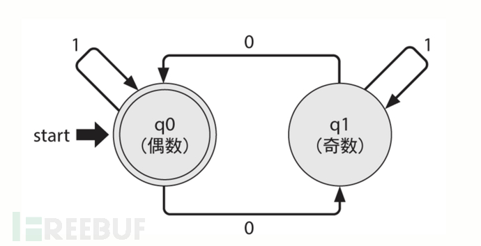 ReDoS漏洞的原理、示例与应对插图9