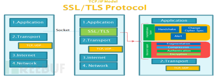 TLSSSL解密对网络安全的重要性插图1