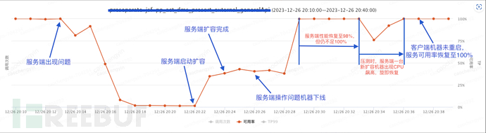 给你一颗“定心丸”——记一次由线上事故引发的Log4j2日志异步打印优化分析插图17