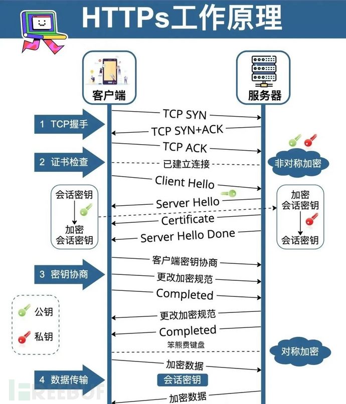 网络安全知识核心20要点插图10