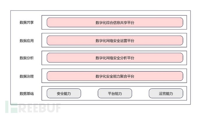 网络安全数字化转型（三）插图