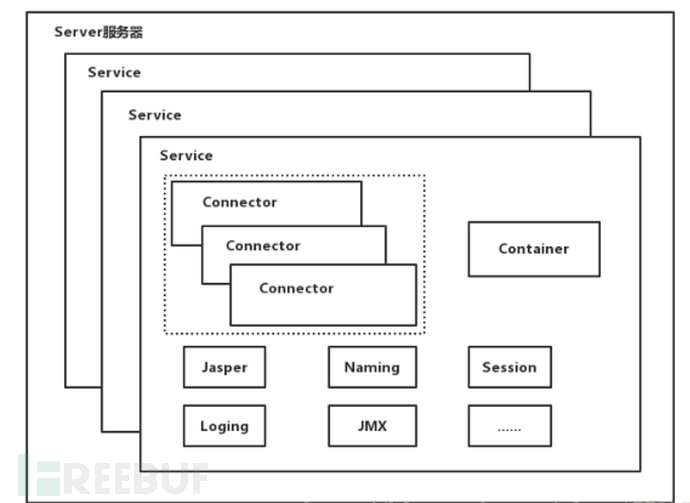 Java Filter型 Tomcat内存马插图