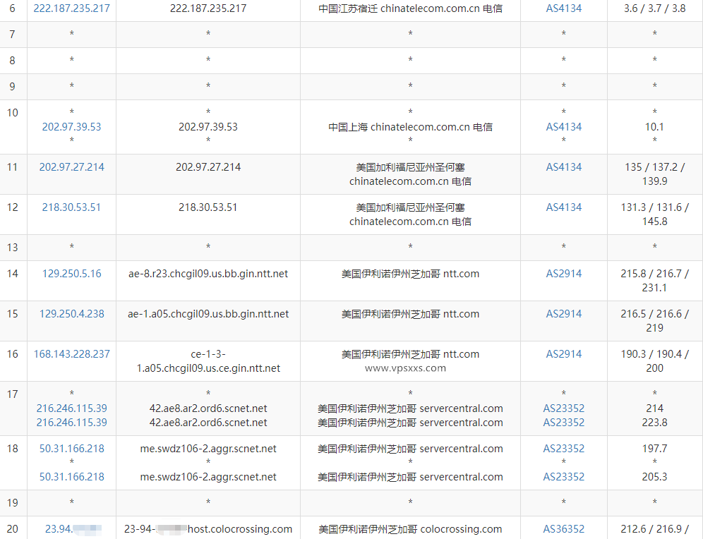 ColoCrossing美国芝加哥VPS测评：硬盘读写快，三网往返直连，看视频5万+速度插图3