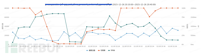 给你一颗“定心丸”——记一次由线上事故引发的Log4j2日志异步打印优化分析插图18