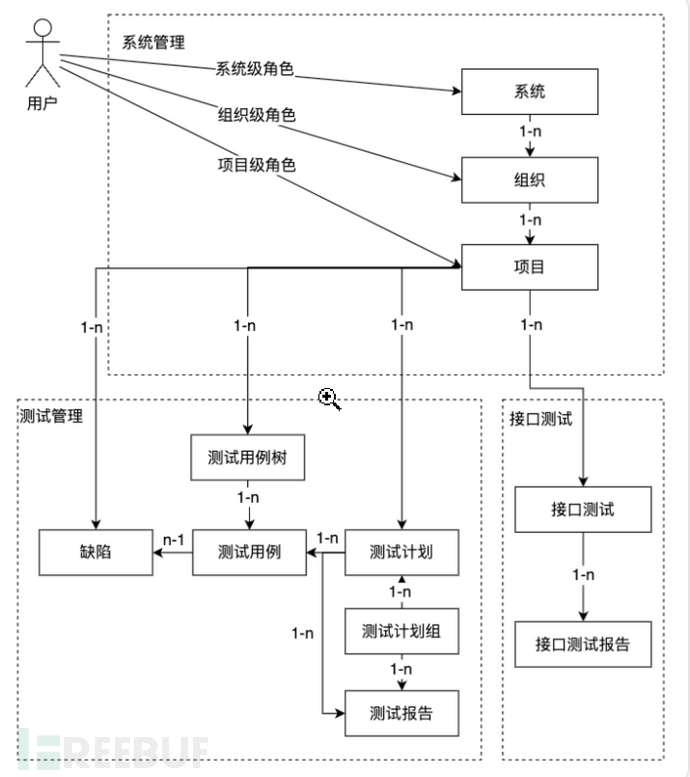 MeterSphere的一次越权审计插图2