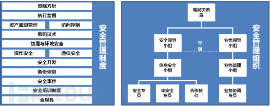 安全管理体系如何平稳落地插图