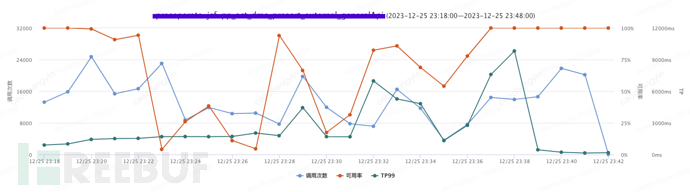 给你一颗“定心丸”——记一次由线上事故引发的Log4j2日志异步打印优化分析插图22