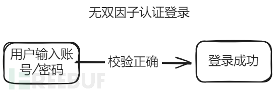 TOTP时间密码算法插图