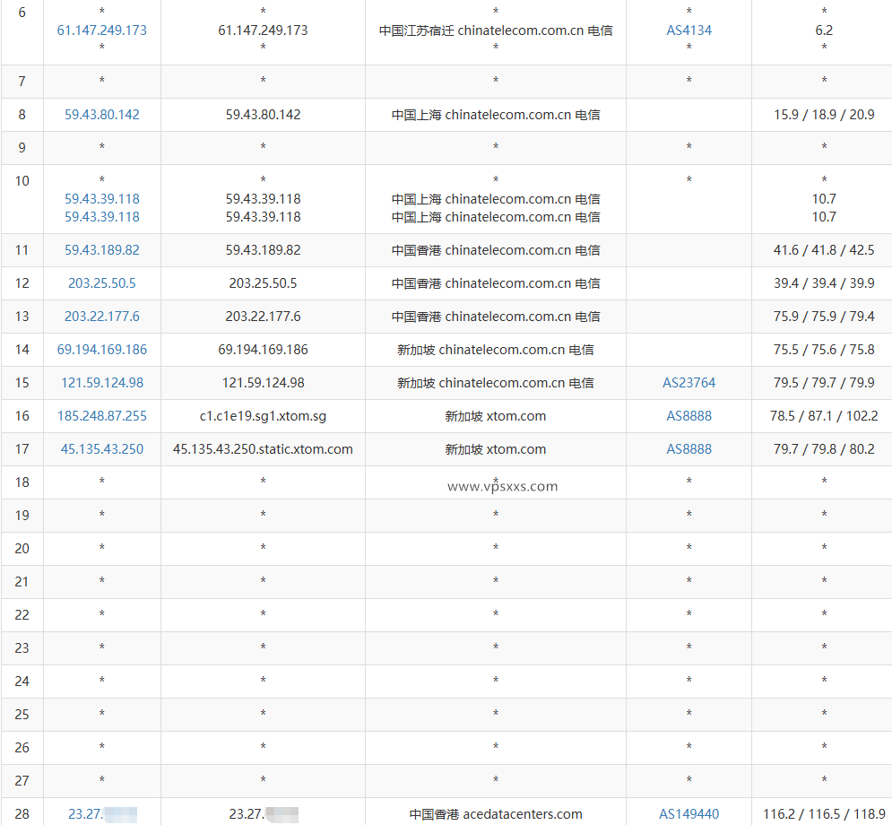 Evoxt香港新机房评测：三网回程CN2 GIA，上传跑800M，看视频最低15万+速度插图3