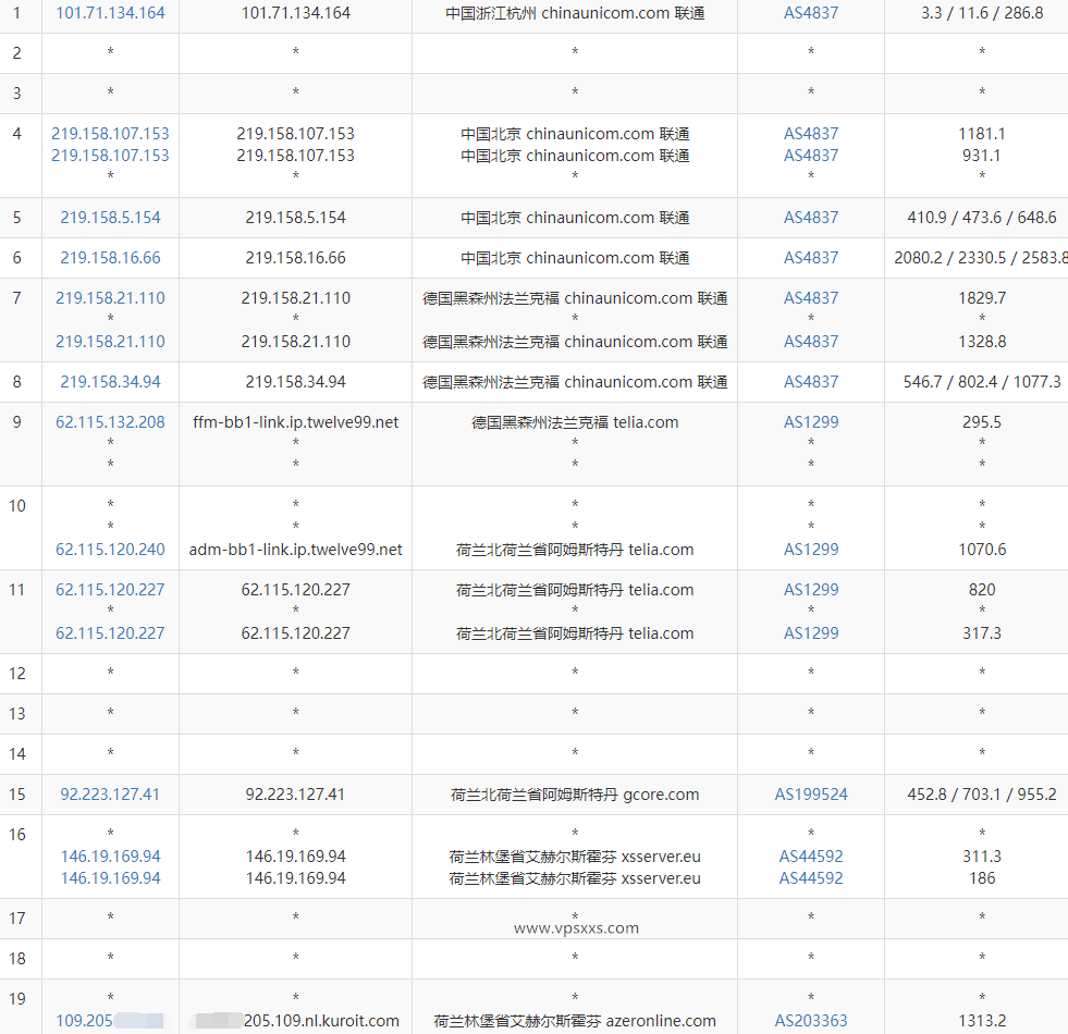 Kuroit荷兰VPS测评：三网往返直连，联通往返AS4837看视频10万+速度，解锁阿塞拜疆Tiktok插图5