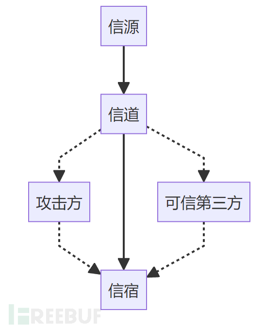 安全随笔——安全到底是什么？插图1