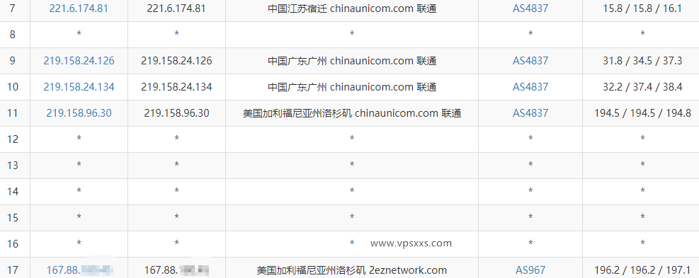 LOCVPS美国VPS测评：三网往返直连延迟超低，加拿大原生IP看视频8万+速度，内存大适合建站插图5