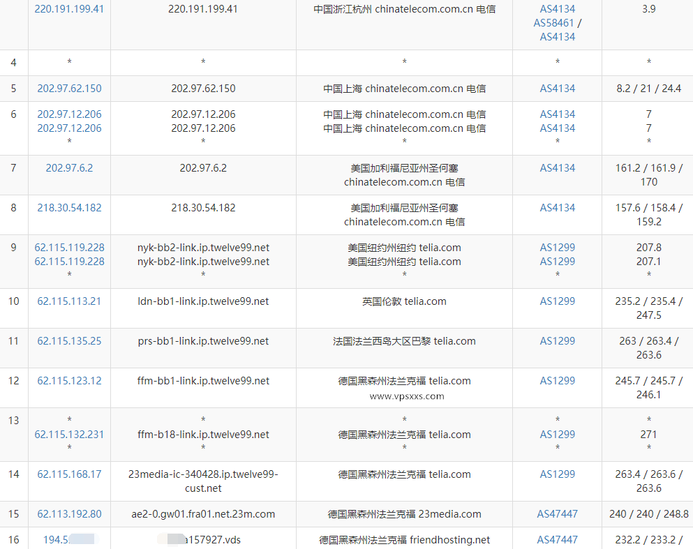 Friendhosting德国VPS测评：三网去程绕路，电信移动回程直连，仅适合移动电信用户插图3