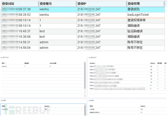 一个案例，剖析攻防演练中威胁溯源的正确姿势插图1