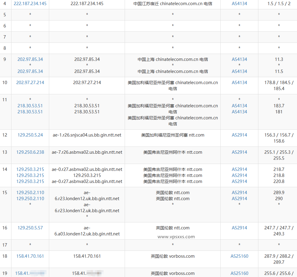 ZoroCloud英国BGP云服务器测评：双ISP英国住宅IP，IP纯净度高，默认开放25端口插图3