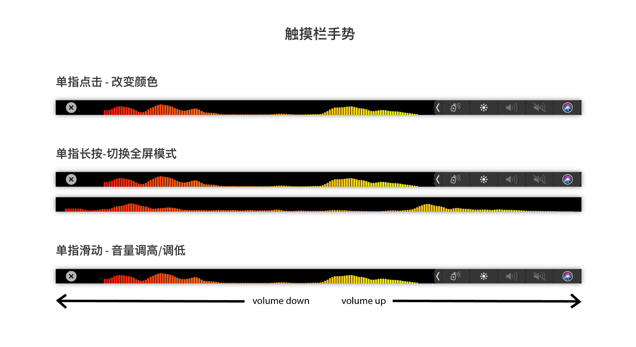 AVTouchBar for Mac v3.0.7 TouchBar 音频可视化插图1