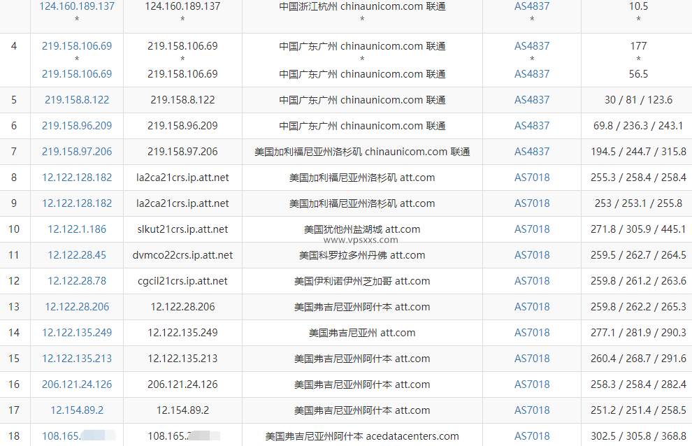 IPRaft美国阿什本单ISP-ATT VPS测评：美国住宅IP走AT&T家宽线路有流量加成，适合美国Tiktok直播短视频外贸插图5