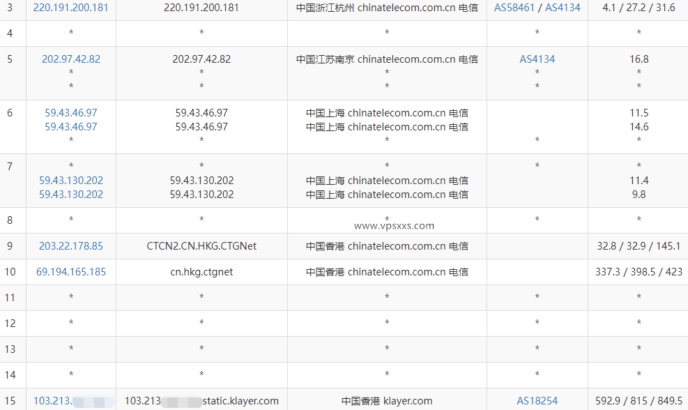 XSX Networt香港VPS测评：电信去程CN2三网回程直连，香港原生IP解锁Netflix等流媒体但不解锁Tiktok插图3