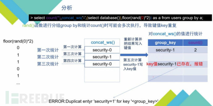 SQL注入原理剖析以及靶场＋实战(CTF与SRC进阶版)插图6