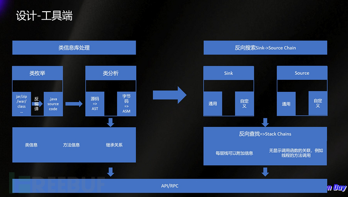 基于污点分析的 AI 自动化漏洞挖掘尝试插图1