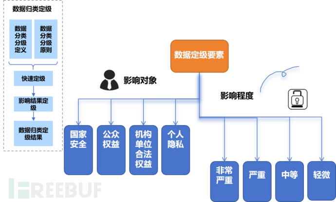 浅谈数据安全治理和分级分类实施插图3