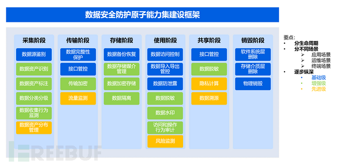 数据安全唠唠嗑 | 安全大模型应用于数据安全插图9