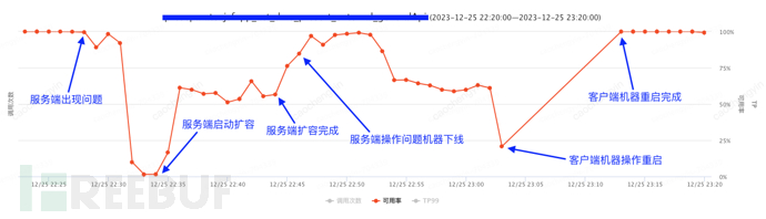 给你一颗“定心丸”——记一次由线上事故引发的Log4j2日志异步打印优化分析插图15