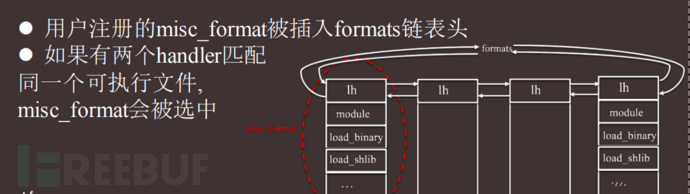 攻亦是防，防亦是攻——Linux内核视角看权限维持插图14