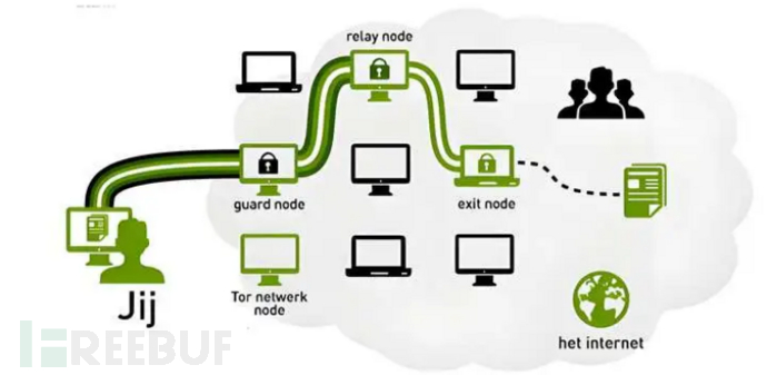 成功破解Tor的匿名性，时序分析攻击技术这么厉害？插图1