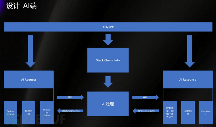 基于污点分析的 AI 自动化漏洞挖掘尝试插图4