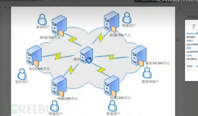 Web架构&OSS存储&负载均衡&CDN加速&反向代理&WAF防护插图11