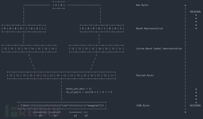 jsmug：一个针对JSON Smuggling技术的测试PoC环境插图1