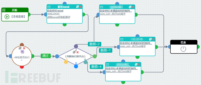 安全编排自动化响应SOAR项目实践总结 | 应用场景拓展插图5