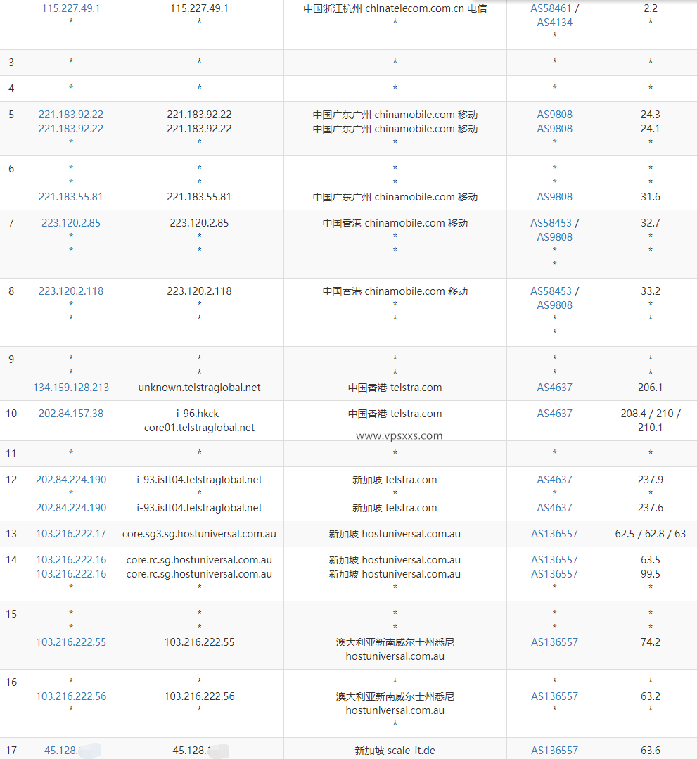 Digirdp新加坡VPS测评：新加坡原生IP，移动往返直连适合入手，Ryzen 9 7950x硬件好插图7