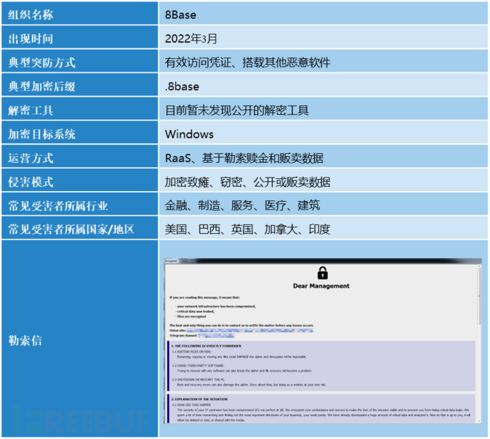 2024年活跃勒索攻击组织盘点插图1