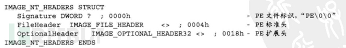 WindowsPE文件头详解及其编程 [原创]插图6