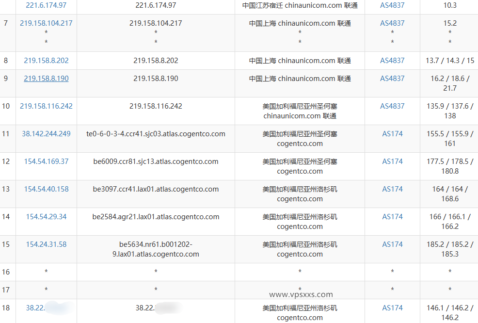 ZoroCloud美国洛杉矶CUII云服务器测评：双ISP住宅IP，三网往返直连电信联通回程AS9929插图5