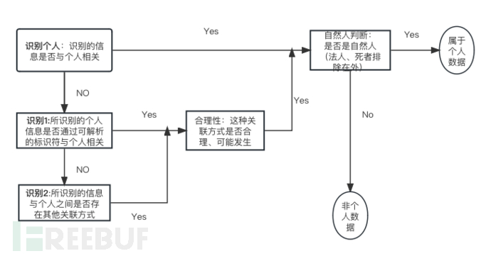 企业出海数据合规：GDPR中的个人数据与非个人数据之区分插图1