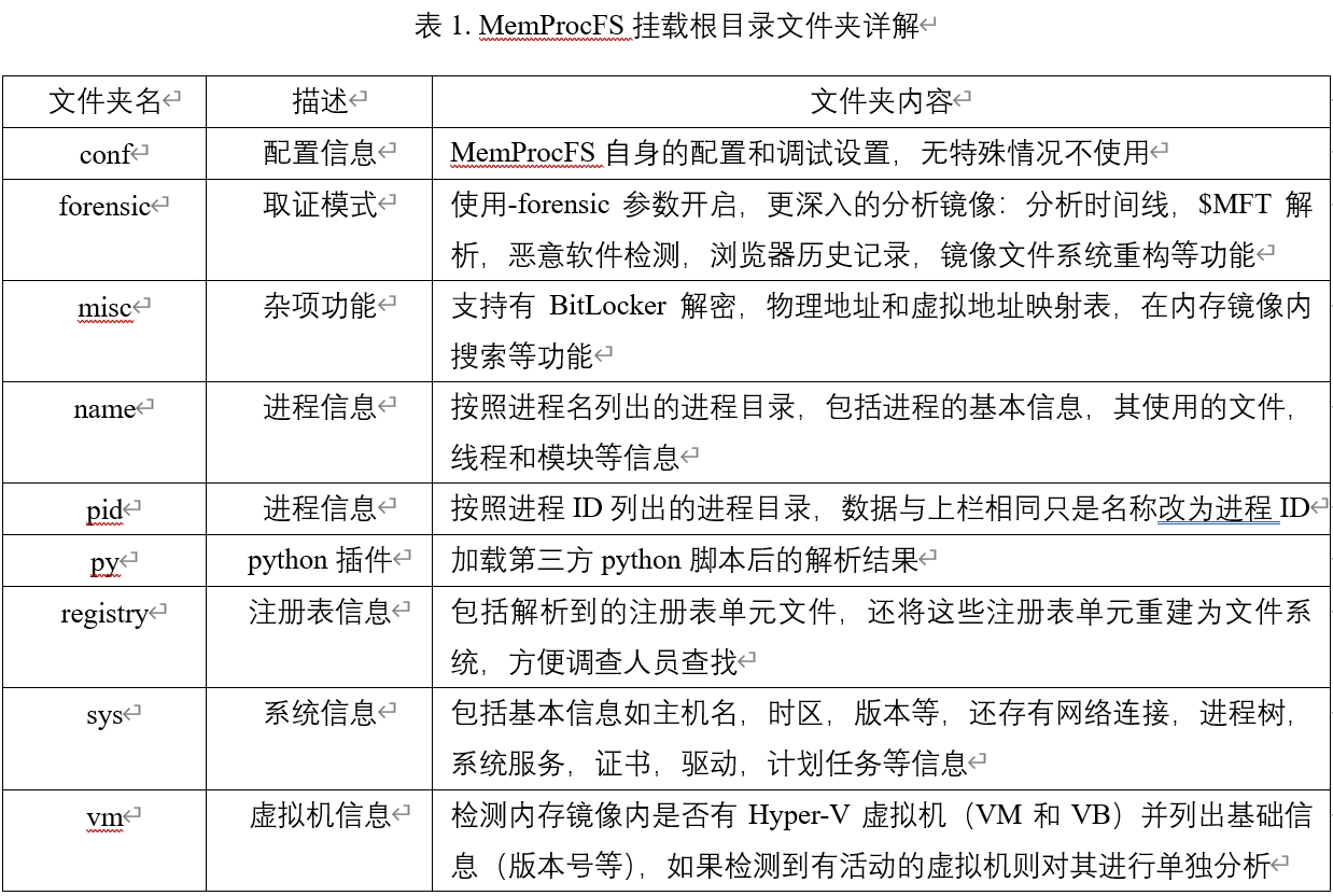 内存取证工具简述 | 以Volatility和MemProcFS为例插图15