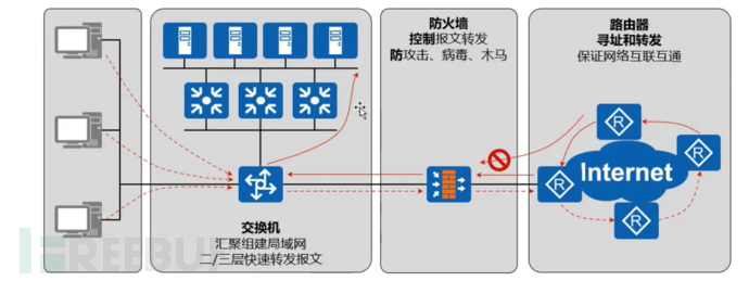 【開山安全笔记】WAF略知一二插图8