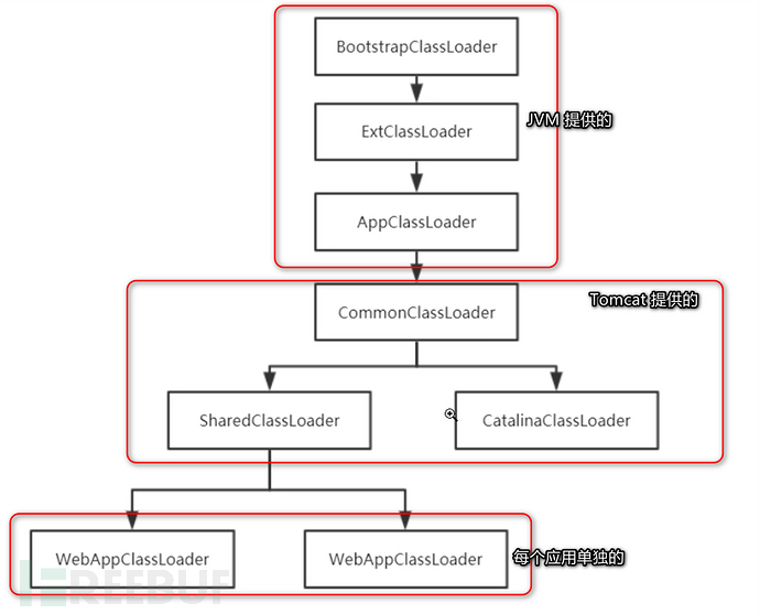 JAVA安全 | Classloader：理解与利用一篇就够了插图20