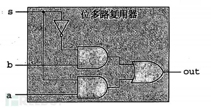 8086汇编(16位汇编)学习笔记01.汇编基础和debug使用插图6