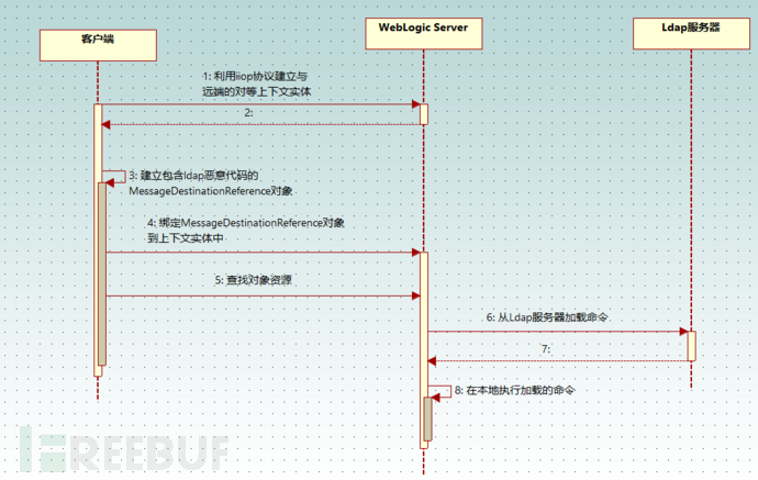 weblogic漏洞cve-2024-21006分析插图13