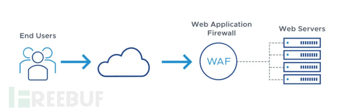 【開山安全笔记】WAF略知一二插图