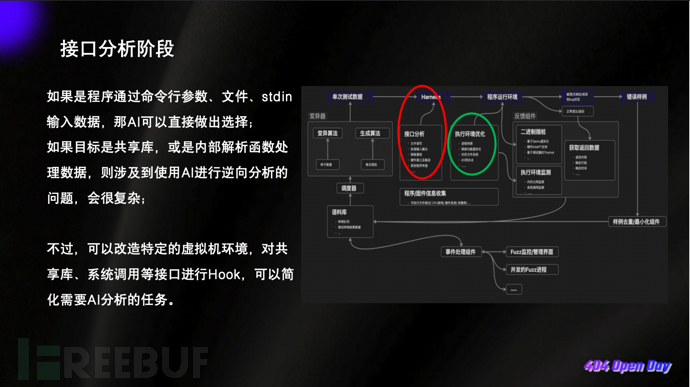 Fuzz 工作流解析与 AI 引入方案分享插图5