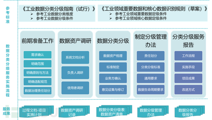 深度解读《工业领域数据安全能力提升实施方案》插图2